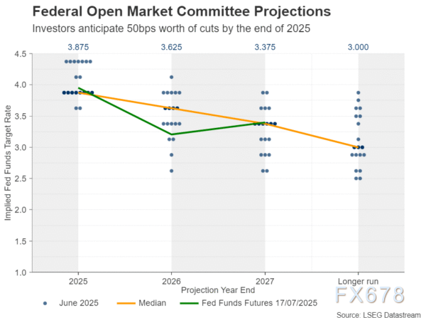下周展望：特朗普与鲍威尔的纠葛、欧洲央行决议及大公司财报(图2)